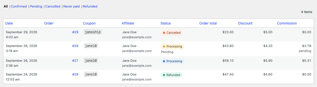 The Orders report list for one affiliate, with a cancelled order, a pending cash on delivery order, a confirmed order and a refunded order