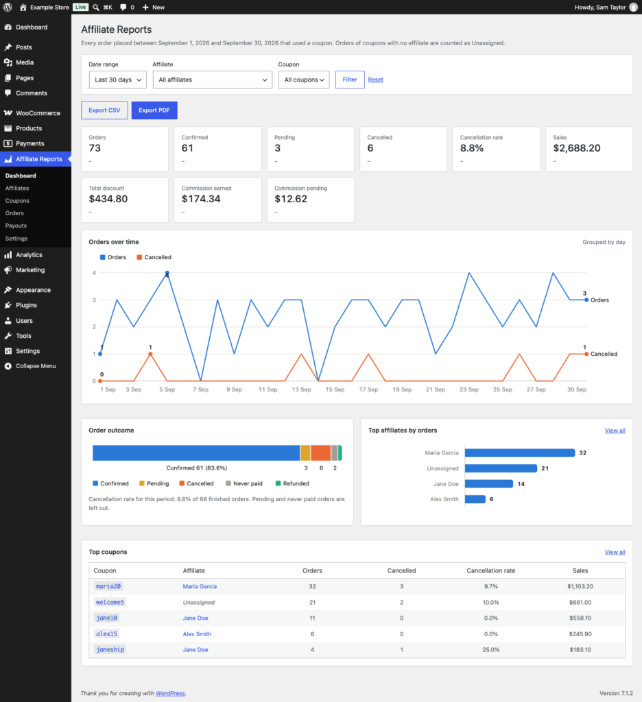 The dashboard: figures for the selected period, orders over time, the order outcome split, and top affiliates.