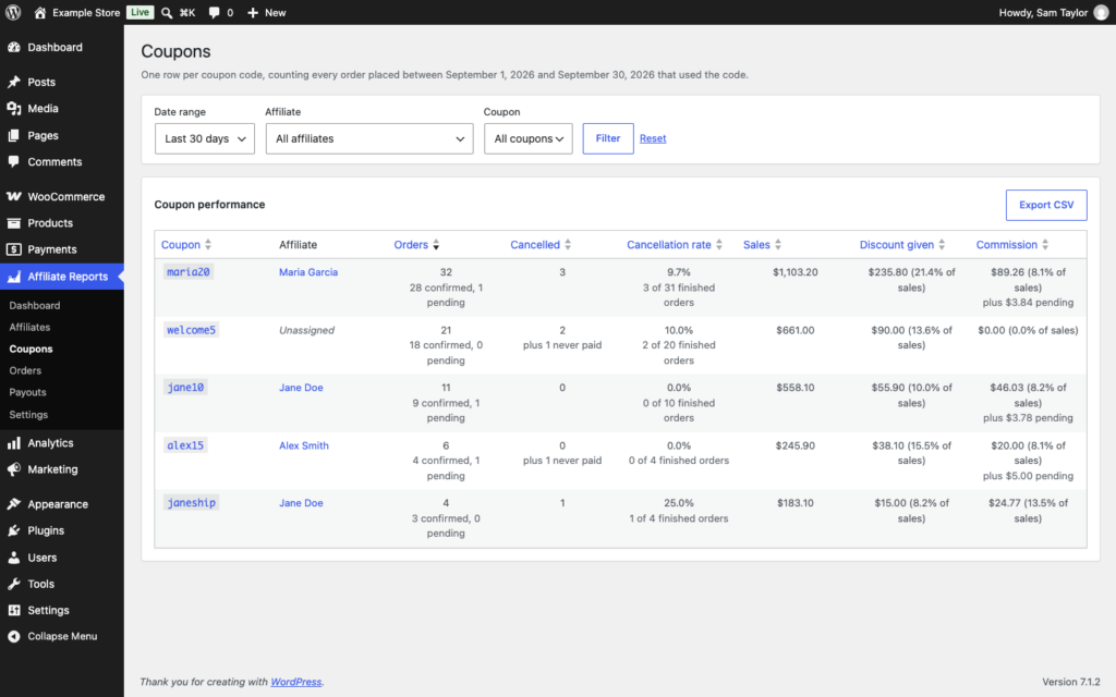 The Coupons report, showing each code, its affiliate, and how it performed.